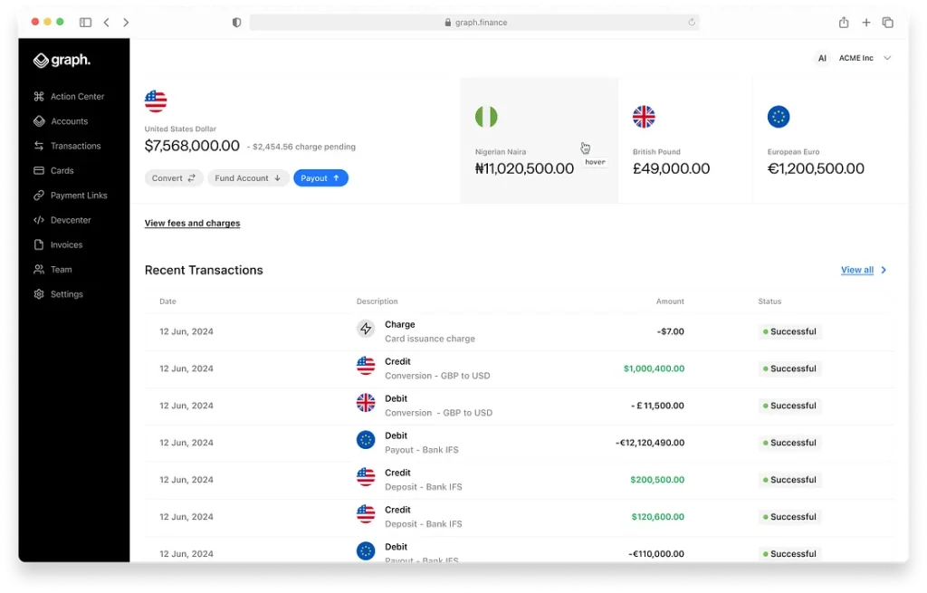 One Platform. Global Businesses. No Compromise.